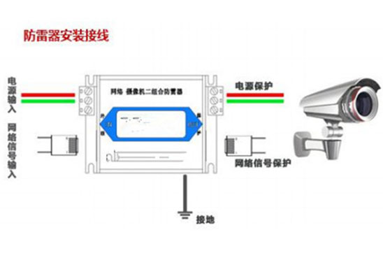 通信設備防雷措施
